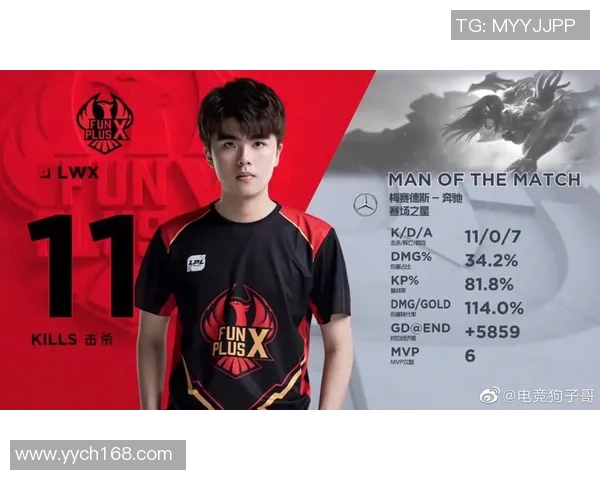 深度分析FPX战队的整体压制策略与战术执行