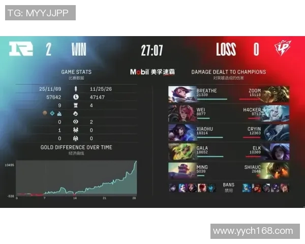 重磅专题：RNG战队如何通过包夹战术实现游戏策略的全面革新与突破