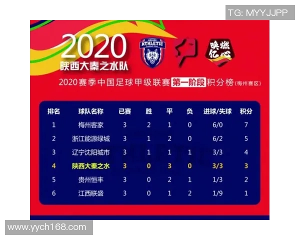 全国锦标赛积分榜更新北京足球队以57分稳居榜首位置