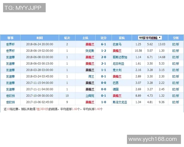 匈牙利与芬兰足球历史交锋记录分析及战绩回顾
