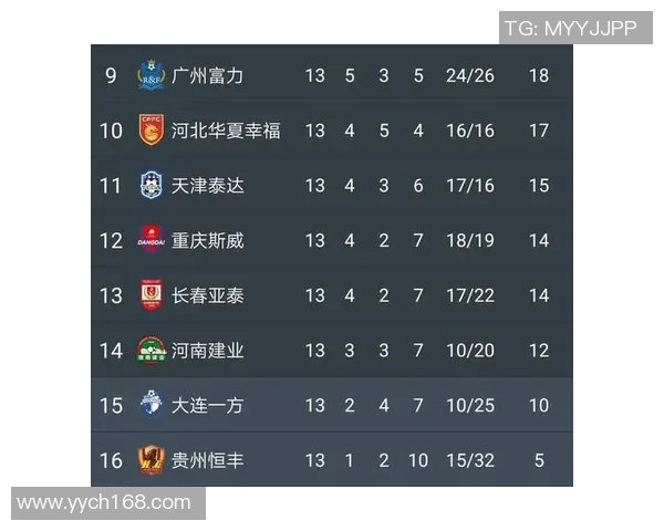 恒大与延边激战十二轮争夺中超积分榜重要位置的关键之战