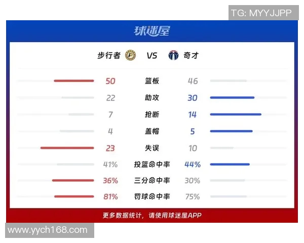 骑士队与步行者队最新比赛数据分析与战绩对比