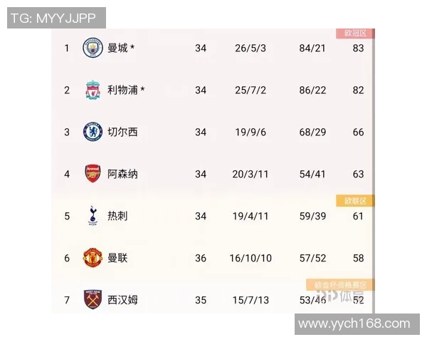 上海足球队以66分领跑奥运会积分榜展现强大实力和团队合作精神 上海足球队以66分领跑奥运会积分榜展现强大实力和团队合作精神