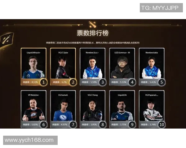 DOTA2灵活性排行榜揭晓WE战队荣登榜首引发热议