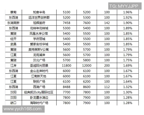 武汉极限运动队引领最新耐力运动榜单前十名的精彩表现